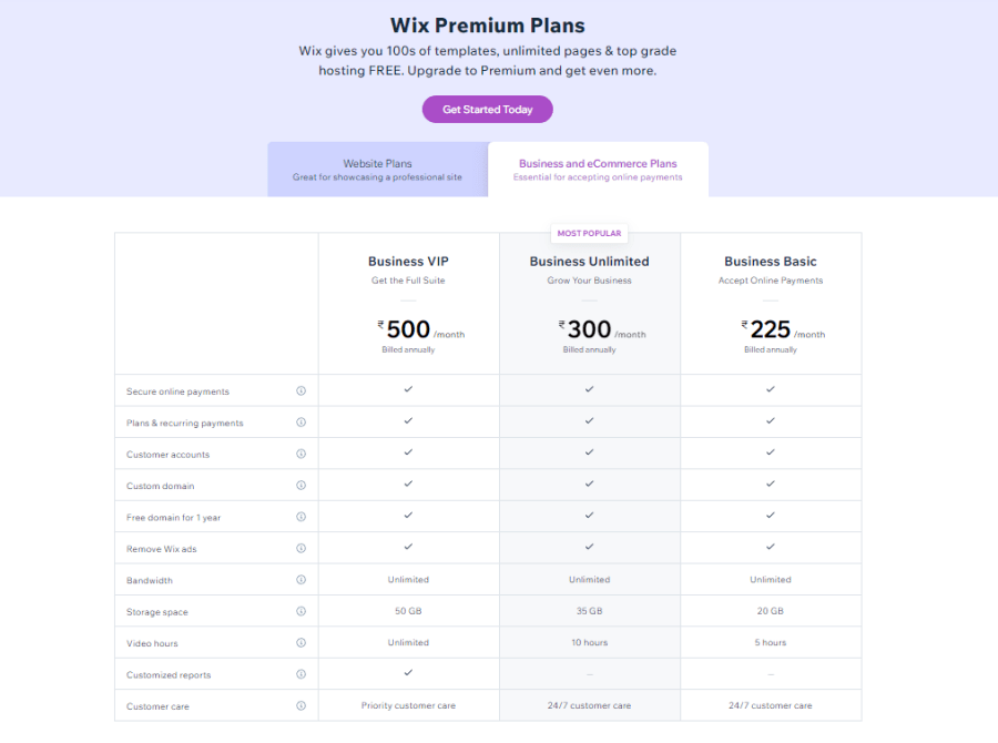 Wix Premium Business Plans Describe Your Overall Experience with Wix