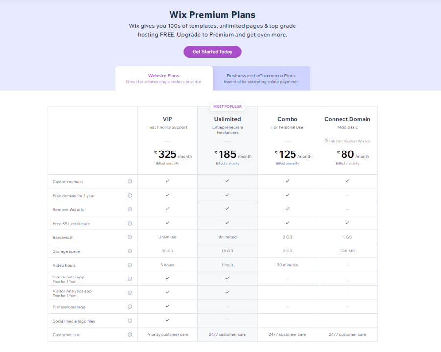 Describe Your Overall Experience with Wix Premium Plans